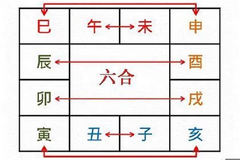 卯戌合化火|八字命理,盲派八字卯戌合